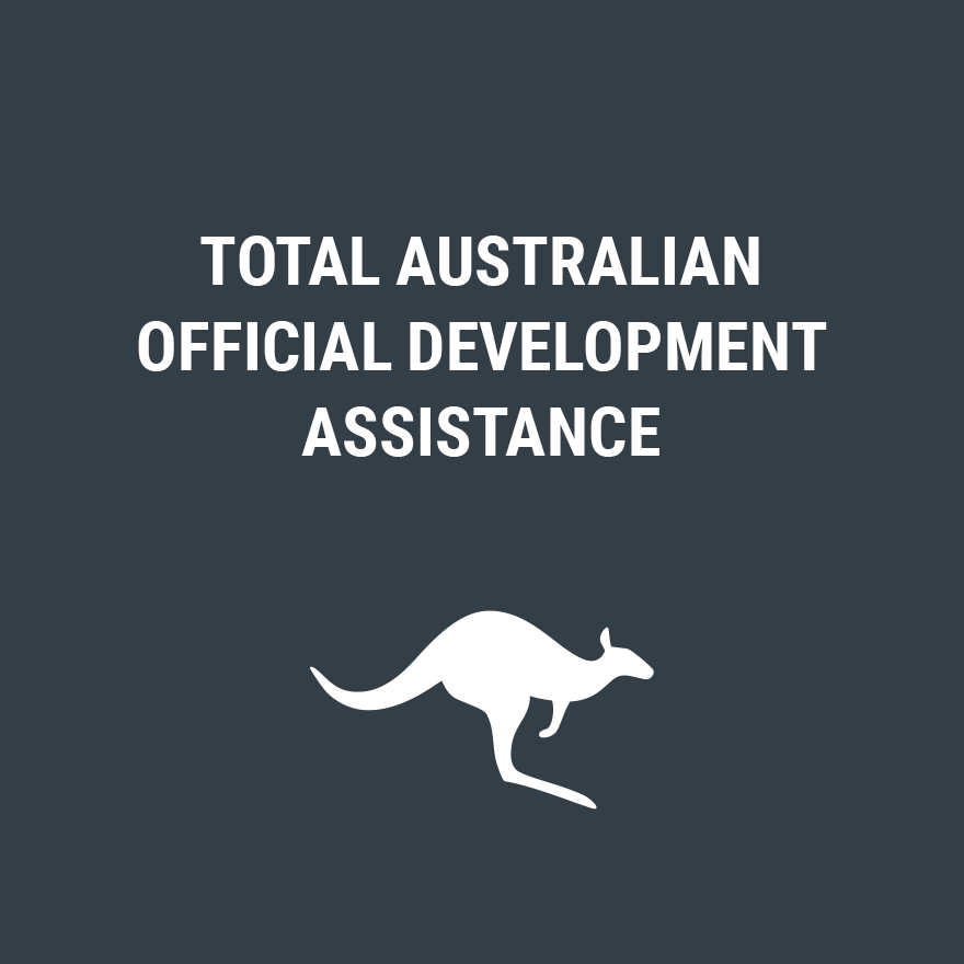 Total Australian Official Development Assistance